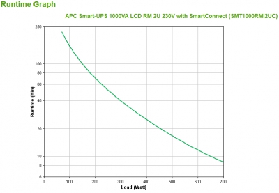 APC Smart-UPS 1000VA LCD RM 2U 230V SC