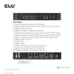 CLUB3D HDMI KVM SWITCH FOR DUAL HDMI 4K 60Hz