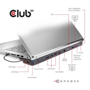 USB TC3.2 Gen 1 Trip dyn PD C60W-100W