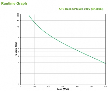 UPS :Back-UPS CS/500VA