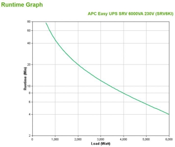 Easy UPS SRV 6000VA 230V