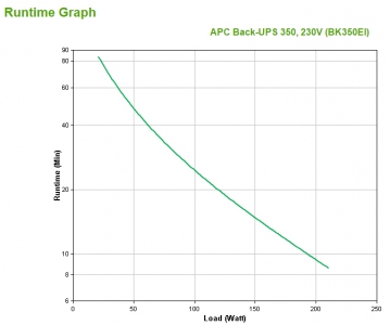 UPS :Back-UPS CS/350VA