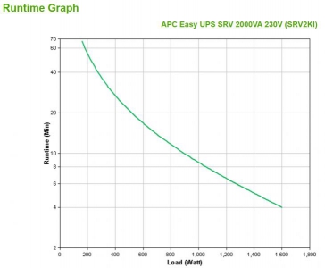 Easy UPS SRV 2000VA 230V