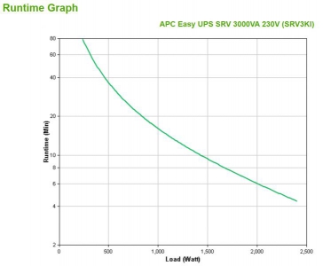 EASY UPS SRV 3000VA 230V