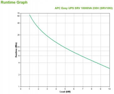 APC Easy UPS SRV 10000VA 230V