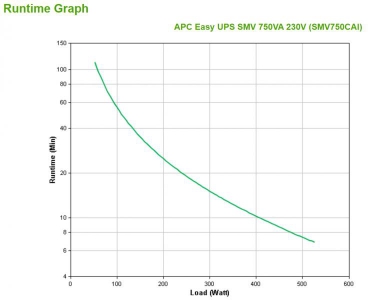 APC Easy UPS SMV 750VA 230V