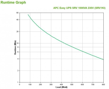 APC Easy UPS SRV 1000VA 230V