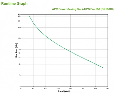 APC Back-UPS PRO 550VA noodstroomvoeding 6x C13 uitgang, USB