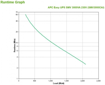 APC Easy UPS SMV 3000VA 230V