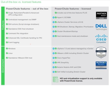 APC SWPCNS1Y-DIGI Digital license, PowerChute Network Shutdown for Virtualization and HCI, 1 jarige licentie