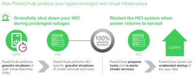 APC SWPCNS1Y-DIGI Digital license, PowerChute Network Shutdown for Virtualization and HCI, 1 jarige licentie