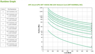 Smart-UPS SRT 1000VA RM 230V NetworkCard