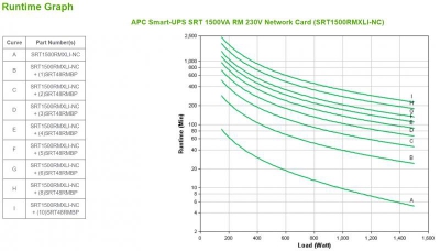 SmartUPS SRT 1500VA RM 230V NetworkCard