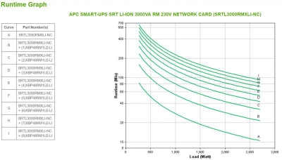 SMART-UPS SRT LI-ION 3000VA RM 230V NC