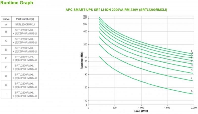 SMART-UPS SRT LI-ION 2200VA RM 230V