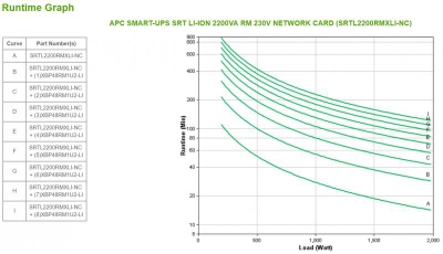 SMART-UPS SRT LI-ION 2200VA RM 230V NC