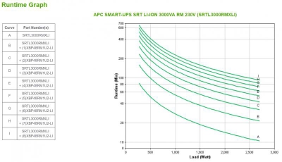 SMART-UPS SRT LI-ION 3000VA RM 230V