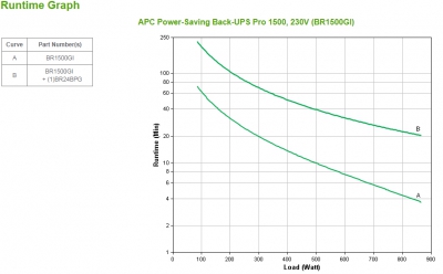 UPS :Power Saving Back-UPS Pro 1500 230V