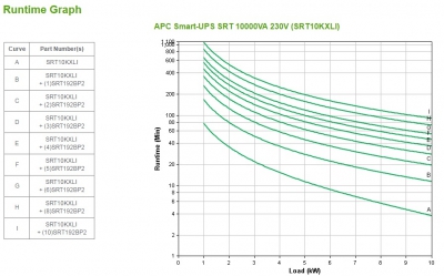 APC SMART-UPS SRT 10000VA 230V