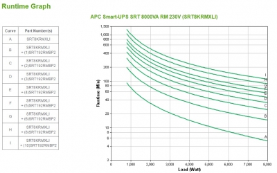 APC SMART-UPS SRT 8000VA RM 230V