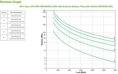 UPS SRV RM6000VA 230V w Ext BattP-RailK