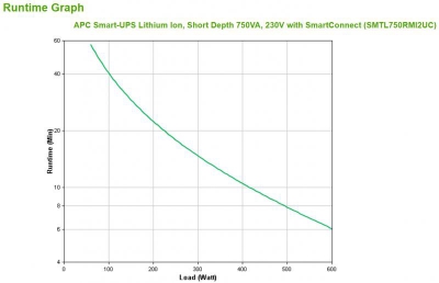 APC Smart-UPS Lithium Ion 750VA