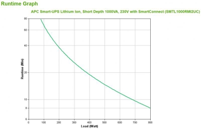 APC Smart-UPS Lithium Ion 1000VA