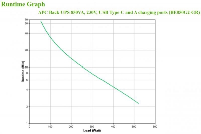 Back-UPS 850VA  230V  USB Type-C and A