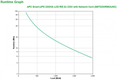 Smart-UPS 2200VA LCD RM 2U 230V with NC