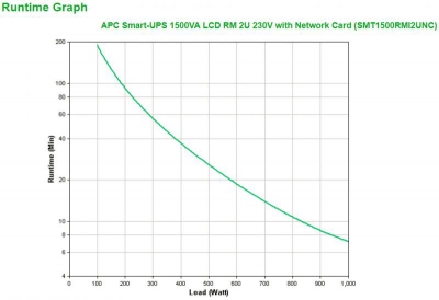 Smart-UPS 1500VA LCD RM 2U 230V with NC