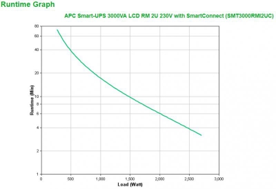 Smart-UPS 3000VA LCD RM 2U 230V SC