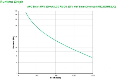 Smart-UPS 2200VA LCD RM 2U 230V SC