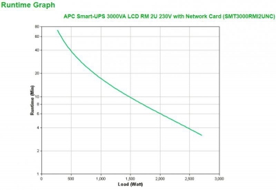 Smart-UPS 3000VA LCD RM 2U 230V with NC