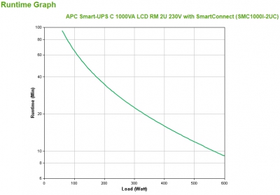 APC Smart-UPS C 1000VA LCD RM 2U 230V SC