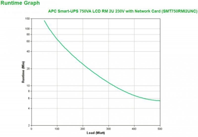 Smart-UPS 750VA LCD RM 2U 230V with NC