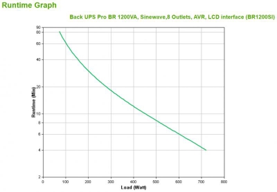 BackUPS Pro BR 1200VA Sinewave 8 Outlets