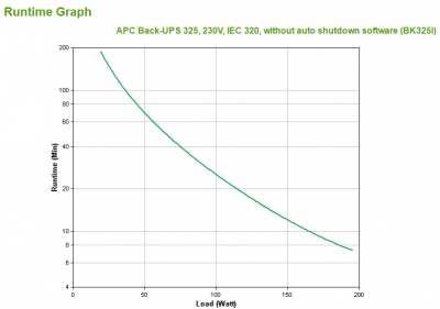 APC BACK-UPS CS 325VA 230V W/O SW