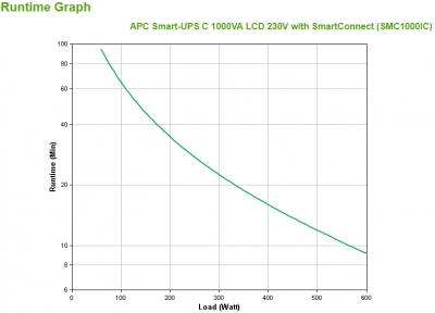 APC Smart-UPS C 1000VA LCD 230V with SC