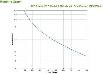 APC Smart-UPS C 1500VA LCD 230V with SC