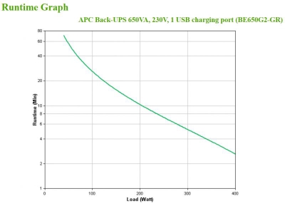 Back-UPS 650VA  230V 1 USB charging port