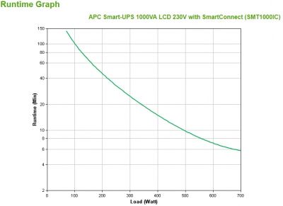 APC Smart-UPS 1000VA LCD 230V with SC