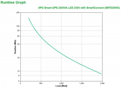 Smart-UPS 2200VA LCD 230V SC