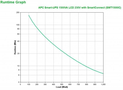 APC Smart-UPS 1500VA LCD 230V with SC