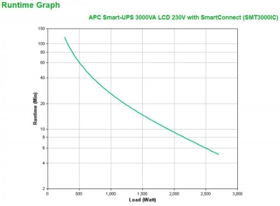 Smart-UPS 3000VA LCD 230V SC